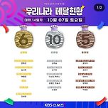 2022 항저우 아시안게임 대회 14일차 우리나라 메달현황 이미지