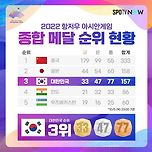 2022 항저우 아시안게임 종합 메달 순위 현황 이미지