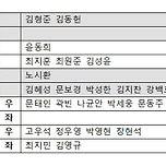 ️ 아시안게임 야구 일정 &amp; 최종 엔트리 ⚾️ 이미지