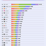 2025 상반기 모바일 누적 신규 설치 Top25 이미지