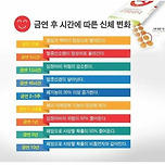 금연 후 몸변화효과 및 금연지원제도 대공개 이미지