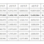 한부모가정 혜택지원금 신청 및 총정리 이미지