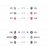 오늘의 K리그 승부 예측은? 이미지