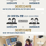 요재 20-30대가 많이 걸리는 질병 이미지