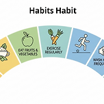 면역력 높이는 생활 습관 이미지