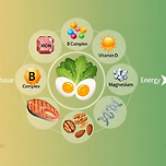자주 피곤함을 느낄 때 점검해야 할 영양소 이미지