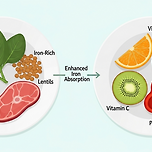 비타민C와 철분의 흡수율을 높이는 섭취 방법 이미지