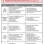 외상 응급처치 행동 요령 이미지