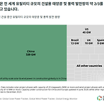 중국 태양광 발전 근황 이미지