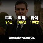 현재 영국에 존재하는 세습귀족 숫자 이미지