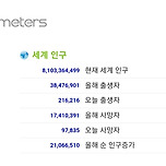 세계 인구 81억명 돌파 이미지