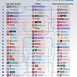 2025년 미국 외 최고의 대학들 이미지