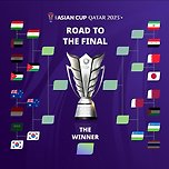 슬슬 윤곽이 잡히는 아시안컵 8강 대진표 이미지