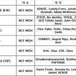 NCT WISH 미니 앨범 KBS 심의 결과 이미지