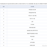 [14. 연구실 안전사고 비상메뉴얼에 대해 알아보자!] 이미지