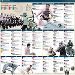 올림픽 우리 선수 주요 일정 이미지