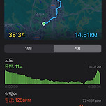 첫 라이딩 이미지