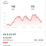 또 인증하러 왔음다 이미지