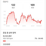 인바디 결과에 충격 받아서 다시 재봄 이미지