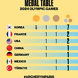 2024 파리 올림픽 메달리스트 jpg 이미지