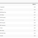 남자 높이뛰기 결승전 합니다~ MBC (실시간 순위) 이미지