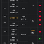 케이팝에 빼앗긴 무용인재 이미지