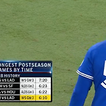 [MLB] 가을야구 역사상 가장 길었던 게임들 이미지