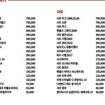 2019년 이마트 와인장터 줄서기 가격 이미지