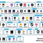 스마트한 생활을 위해 필요한 ai 툴 모음집 이미지