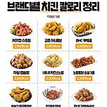 브랜드별 치킨 칼로리 이미지