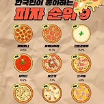 한국인이 좋아하는 피자 순위 TOP9 이미지