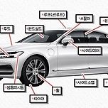 알아두면 정말 좋을듯한 자동차 관련 정보 이미지