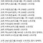 2024년 케이팝 아이돌 한국 유튜브뮤직 연간 스트리밍 TOP50 순위 이미지