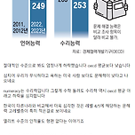 최근 심각하다는 대한민국 문해력 문제 이미지