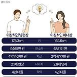 2024년 이상적인 배우자상 이미지