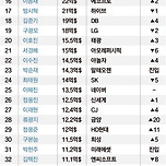 2024 대한민국 50대 부자 순위 이미지