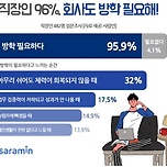 직장인 96% "회사도 방학 필요하다" 이미지