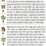 2024년 12월 12일 오늘의 운세 이미지