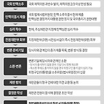 윤석열 헌법재판소 탄핵심판 예상 절차 이미지