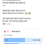 [투표] 천천히 갚아도 된다는 말 대충 어느정도 기간인거야? 이미지