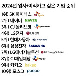 2024년 입사/이직하고 싶은 기업 순위 이미지