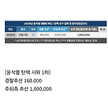 2016 박근혜때와 이번 탄핵 시위 화력 비교 이미지