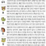 2024년 12월 14일 오늘의 운세 이미지