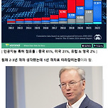 재미로 보는 전 세계 인공지는 산업 현황 이미지