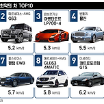 연비 최악 외제차 TOP10 순위 이미지