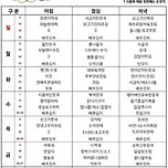 구치소 1월 식단표 이미지