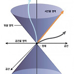 최근 물리학계에선 ‘시간은 허상’이라는 가설이 나와서 논쟁 중 이미지