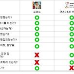 야동 vs 한국 언론 공통점과 차이점 이미지