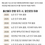 대한민국 출산율이 현행 유지 시 앞으로의 미래는? 이미지