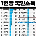 2024년 전세계 1인당 GDP 이미지